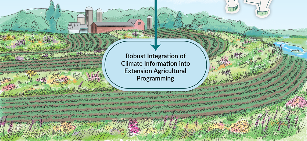 A whimsical illustration of a farm with flowering prairie strips and a barn in the background. In the foreground is a text bubble that says Robust integration of climate information into Extension agricultural programming